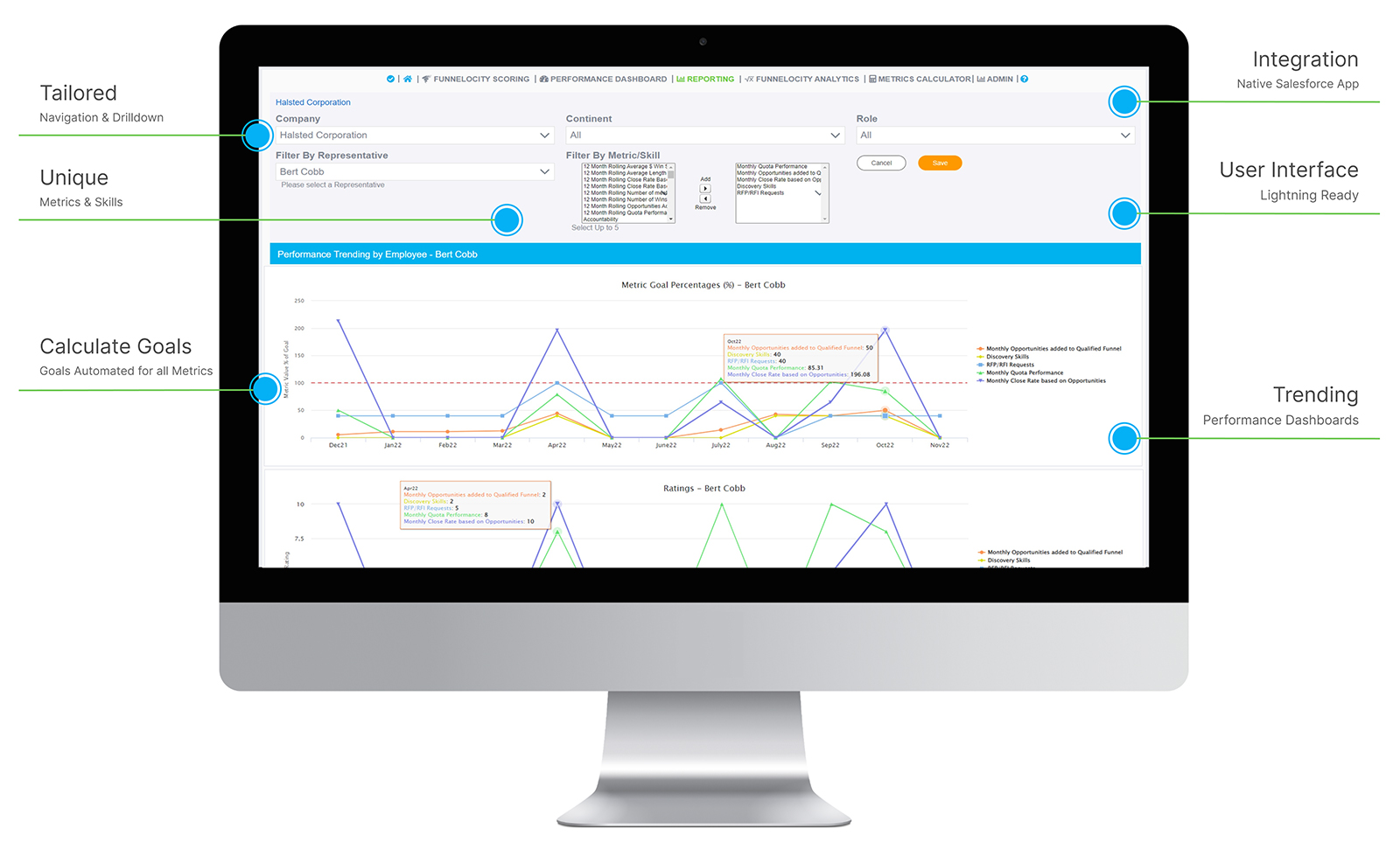 FunnelMetrics