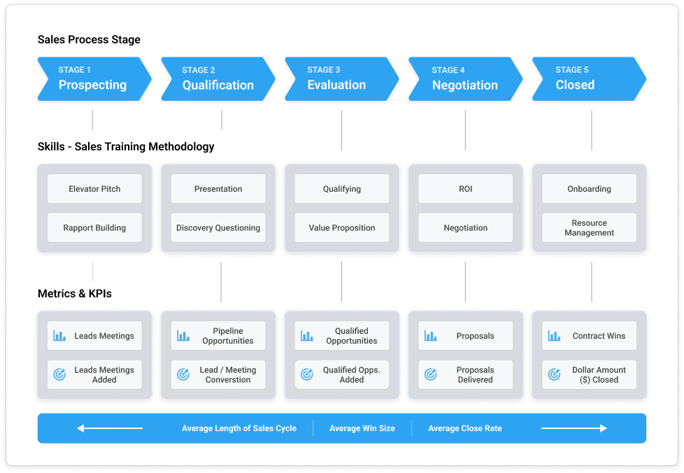 Coaching training