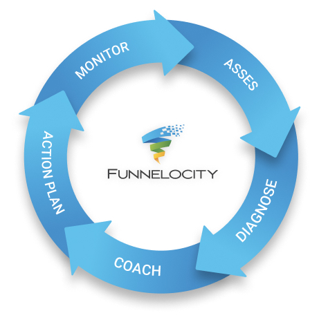 funnelocity process